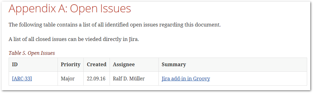 jira open issues