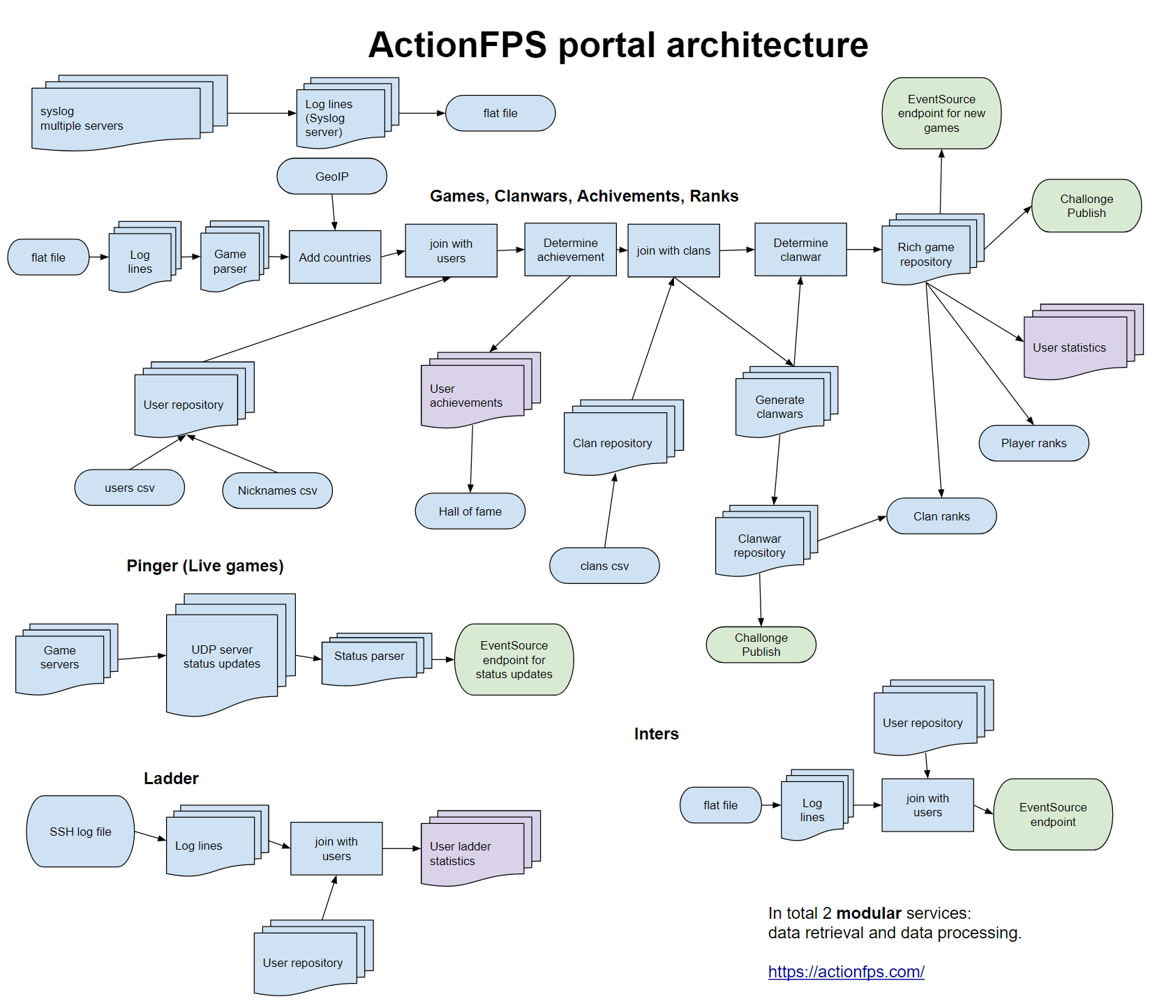 Plantuml Revisited Docs As Code 3057